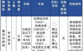 在杭一批事业单位招316人 年前找工作的赶紧收藏