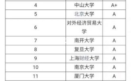 会计学在职研究生有哪些学校