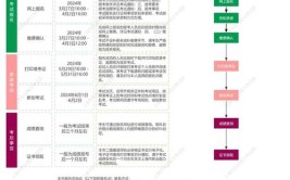 广东二建证书注册流程详细步骤2024