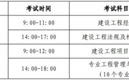 想要在2024年一级建造师考试中通过实务选择题需要达到多少分