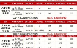 河北省本科院校2023年升学率大比拼河北工业大学当之无愧第一名