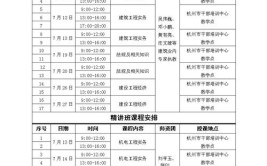 一级建造师有哪几门课程如何学习专业课