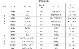 铜的密度是多少