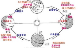 夏天昼长夜短还是昼短夜长