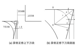 车身覆盖件修边模正侧交刀结构研究(结构冲压毛刺模具刃口)