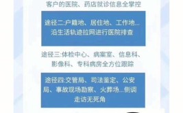 保险那些事儿(出险保险公司还得注意事项碎碎)