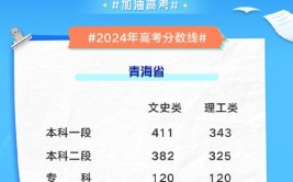 2024青海高考分数线会上升还是下降