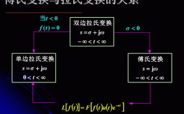 傅立叶变换和拉普拉斯变换的关系是什么