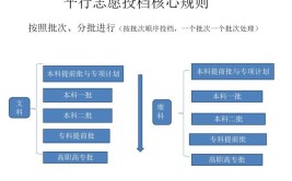 贵州2024高考平行志愿投档原则