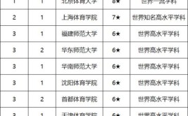 ​开设运动训练专业的大学有哪