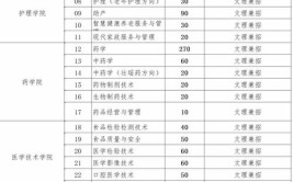 广西卫生职业技术学院学费多少钱一年