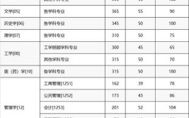 重庆大学的一流本科专业有哪些保送研究生比例有多少