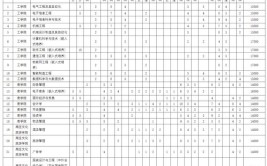 苏州大学应用技术学院艺术类专业有哪些？