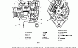 汽车发电机的工作原理及维修方法(发电机绕组定子转子汽车)