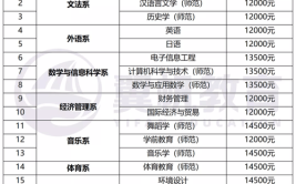 赣南师范学院科技学院2014年招生章程