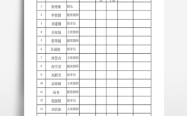 学前教育工资大概多少