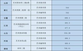 武夷学院艺术类专业有哪些？