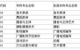 四川文化职业学院专升本专业有哪些