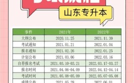 山东专升本报名时间2023