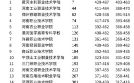 职高多少分才能上本科院校河南省职高可以考哪些本科大学