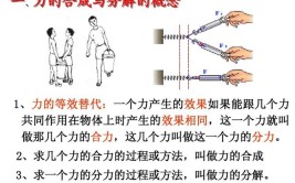 合力是什么意思物理