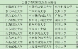 金融在职研究生学校有哪些