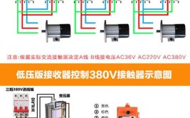 遥控接收器怎么判断好坏？其实方法很简单！只要这样一看就知道(接收器遥控判断方法好坏)