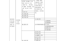 设计企业必看建筑行业设计资质的分类和等级划分