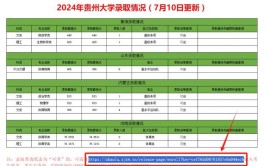 2024年贵州大学MBA报考条件