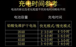 被魔改的“充电宝”究竟有何神秘用处？(充电车主有何用处看着)