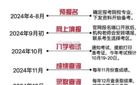 2024年河北成考应该怎么选专业 选择河北成考专业时