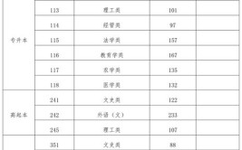 2023年海南成人自考学费大概需要多少钱一年