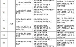 临沂市新建23家机动车环保检测机构公示（附全部名单）(机动车检测检测线能力地址)