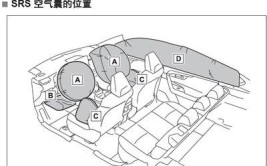 座椅侧气囊布置与校核规范(座椅气囊布置靠背泡沫)