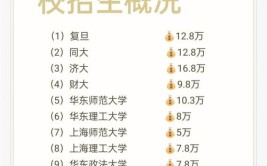 四川师范大学在职研究生在上海有招生吗