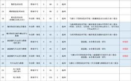 温州中职招生方案公布 两大变化线上统一报名分县域属地招生