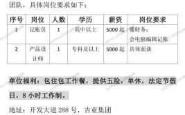 曲靖市数字交通科技有限公司劳务派遣制员工招聘公告(工作高速公路科技有限公司派遣负责)