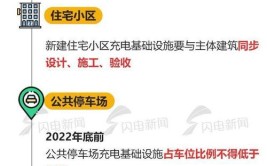 @电动汽车车主 昆明第一批配套充电基础设施建设预估站点公布(呈贡地点西山停车场充电)