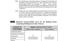 笔记新加坡建筑易建造性评价标准2017