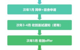 一文汇总新加坡硕士申请全流程