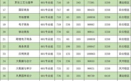 江西水利职业学院学费多少钱一年