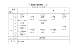 化工与制药类专业学什么课程