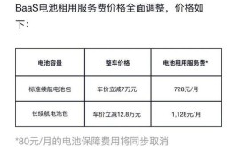 黑龙江省七台河市消费者权益保护中心发布购买汽车消费提示(购车车辆电池合同新能源)