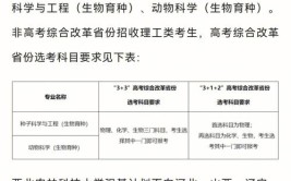 西北农林科技大学2023年本科招生章程