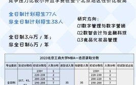 2024北京工商大学MBA学费多少钱一年？