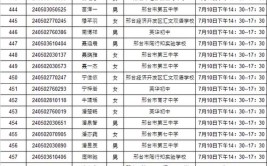 2024邢台排名前三的中专学校名单