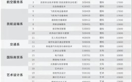 广东肇庆航空职业学院学费多少钱一年