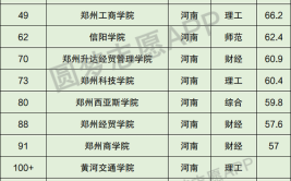 河南二本公办学校有哪些