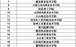 开设光伏材料制备技术专业大学有哪些