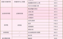 中南民族大学艺术类学费多少钱一年